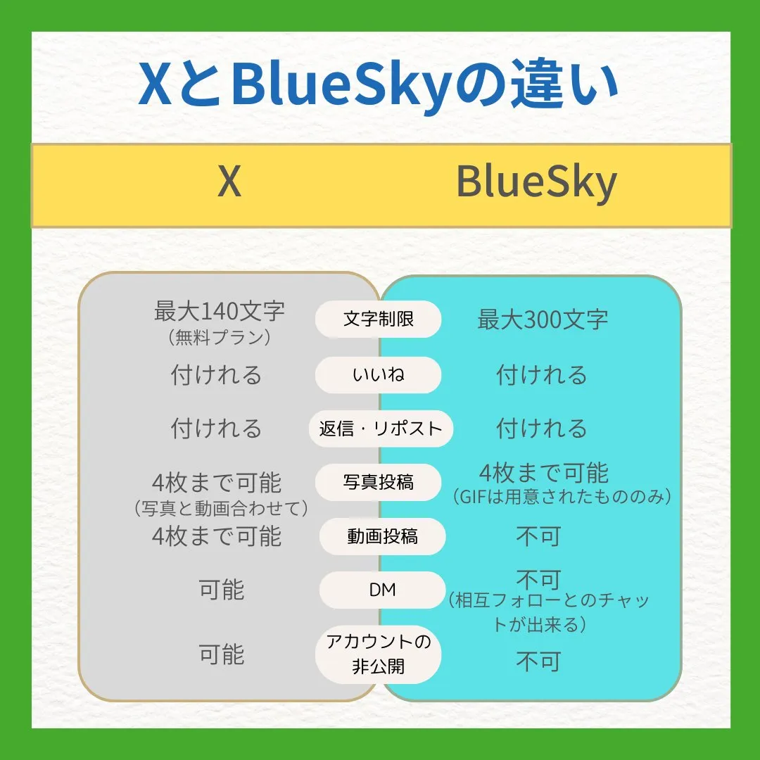 2024年2月からBlueSkyの招待制が廃止され、誰でも使...